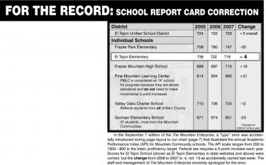 For The Record: School Report Card Correction