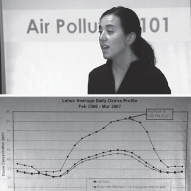 Daniela Simunovic, from the Center on Race, Poverty and the Environment, introduces the basics of air pollution. At right below: the average daily ozone profile for Lebec. El Tejon School?s playgrounds are within 100 feet of the freeway?s concentrated emissions.


