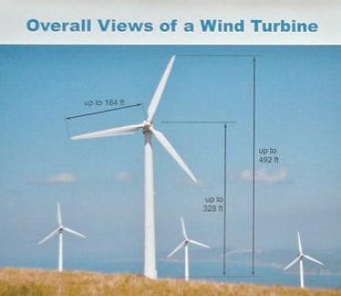 NextEra "next generation" wind turbines, shown in this photo (passed around at the Fairmont Town Council presentation this winter) have a vertical base that is 328 feet tall and blades up to 162 feet long. They are set on a concrete foundation, project manager Cliff Graham said, resulting in a vertical reach "up to 492 feet" according to the notations on the photo.
