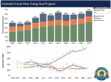 California now powered by over 2/3 clean energy