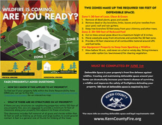Defensible space guidelines