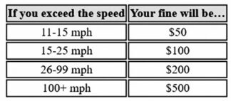 Tiered fines for AB 645