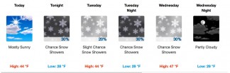 Snow may be blowing in Monday evening, after 10 p.m. the National Weather Service forecast  on February 12.