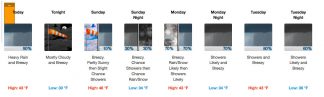 Click on this image to increase its size. National Weather Service predicts rain through the week. Please drive safely.